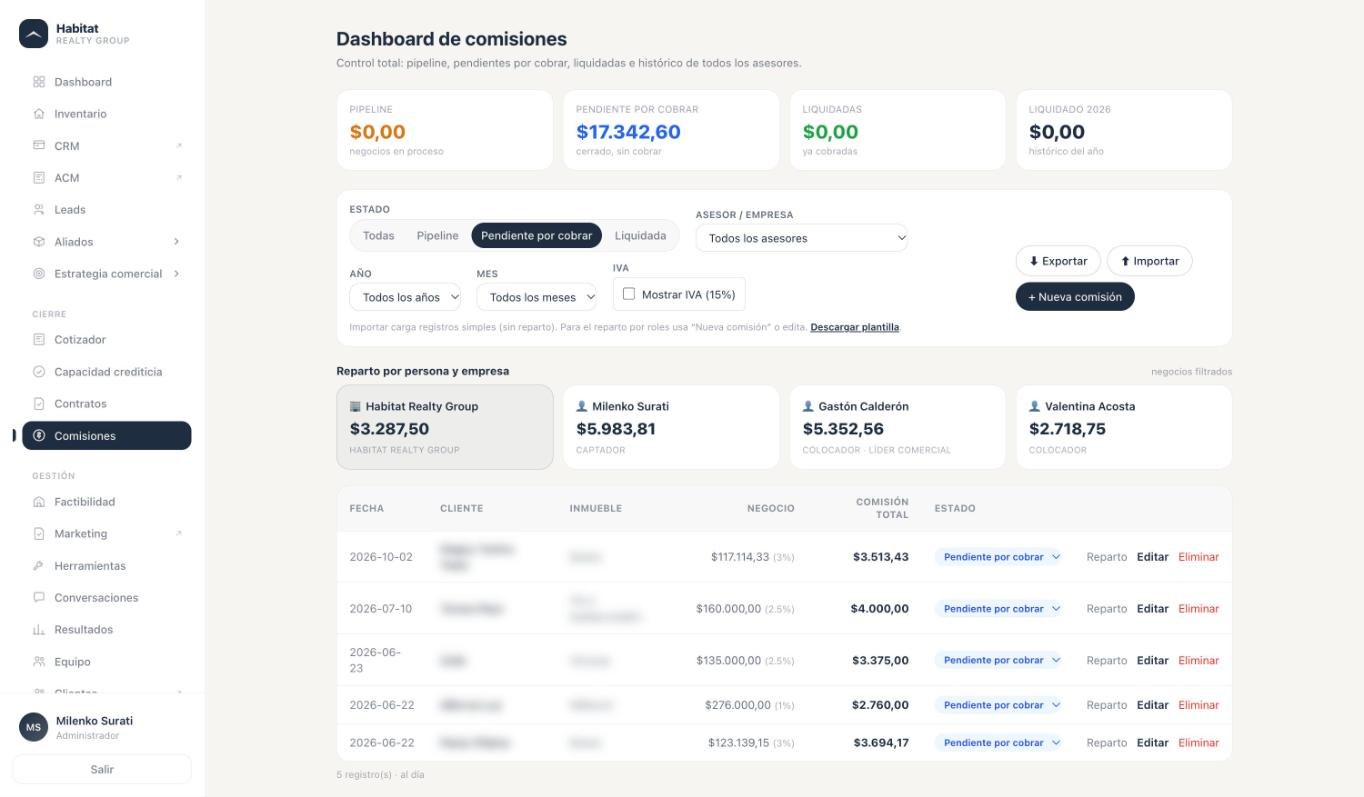 Dashboard de comisiones con pendientes, liquidadas y reparto