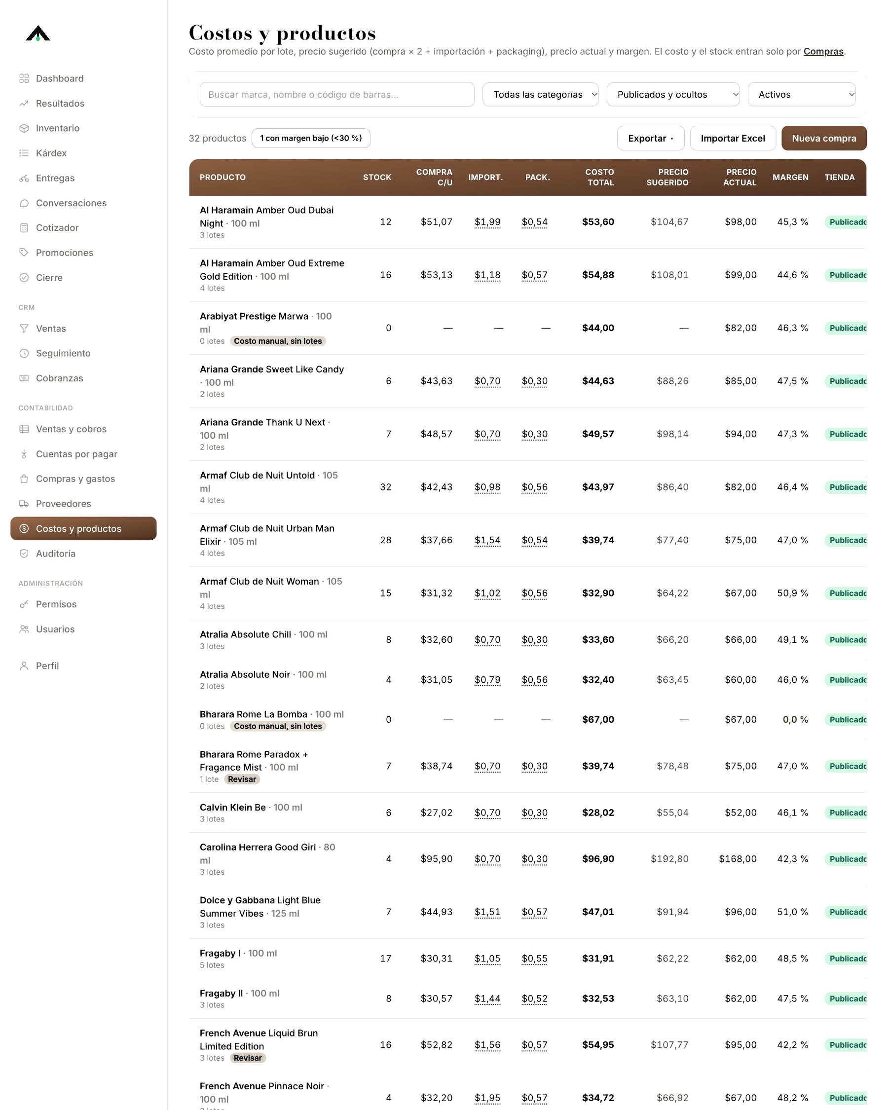 Costos por lote, precio sugerido y margen por producto