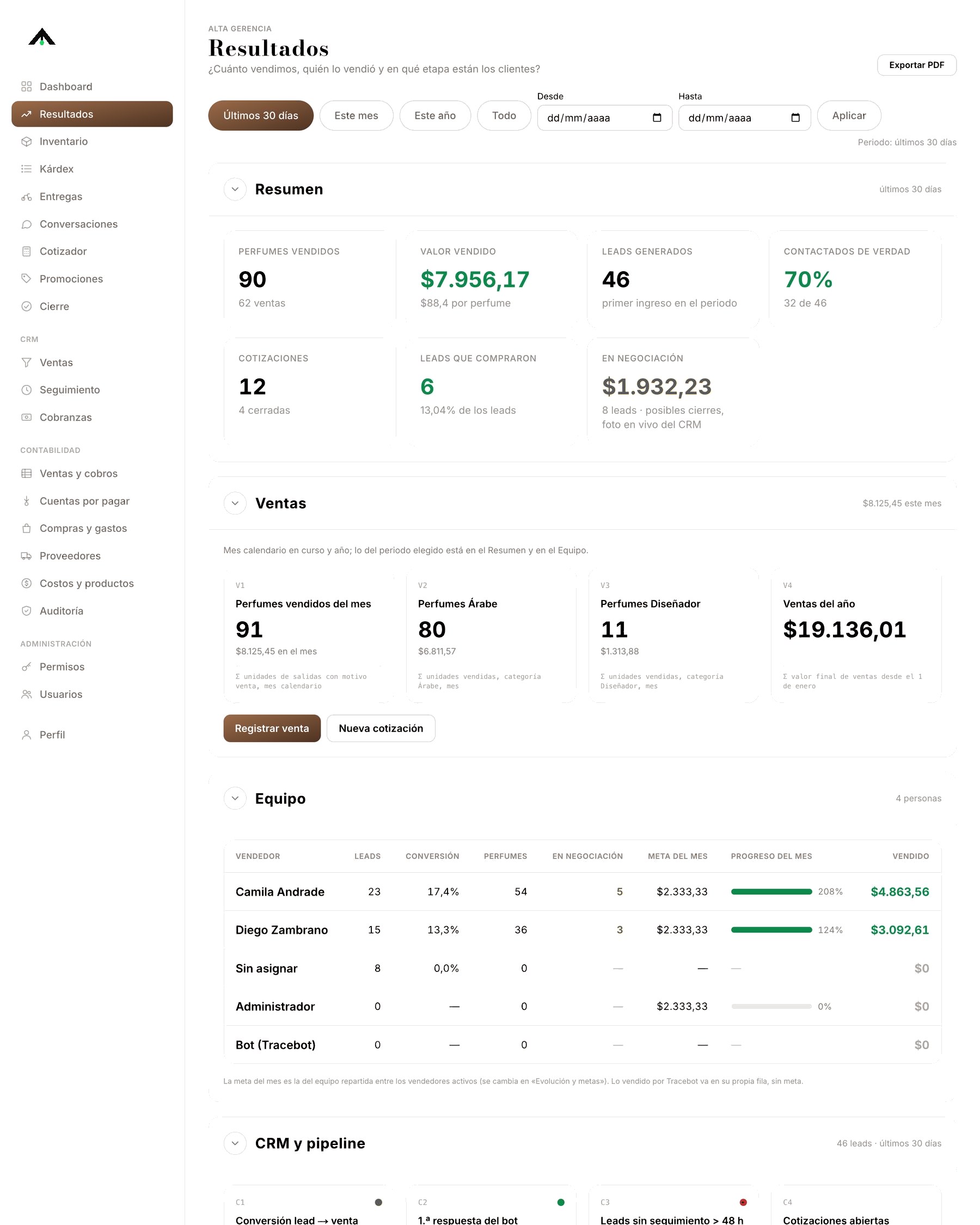 Pantalla de resultados con ventas, leads y cotizaciones